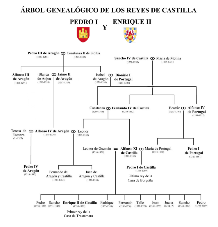 Árbol_genealógico_de_Pedro_I_y_Enrique_II_de_Castilla